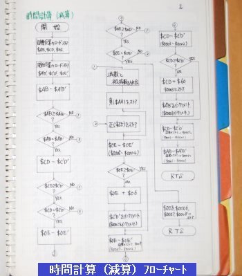 時間減算フローチャート 時間減算フローチャート