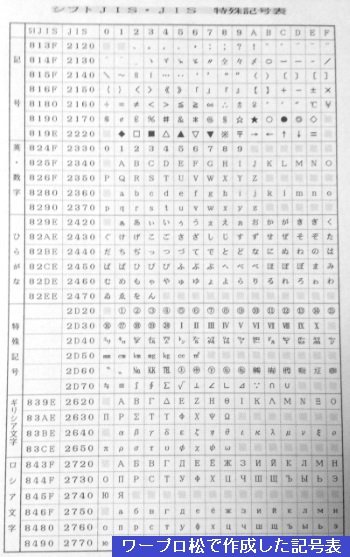 ワープロ松で作成した記号表