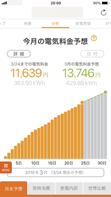 今月の電気料金予想(3月) 今月の電気料金予想(3月)