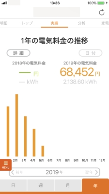 1年の電気料金の推移(1-5月) 1年の電気料金の推移(1-5月)