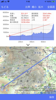 見通しの判定 見通しの判定
