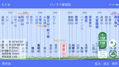 パノラマ展望図 パノラマ展望図